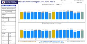 Click here to view the 10 year dashboard